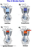 HuaSheng 49cc 4 stroke 5/8" straight shaft engine
