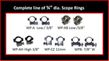 Choice of scope rings;  denote at checkout