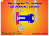 HyBriPed > Engine Chain Disconnect.