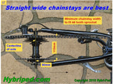 HyBriPed > Engine Chain Disconnect.