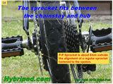 HyBriPed > Engine Chain Disconnect.